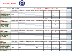 Scopri di più sull'articolo Torneo Sociale 2022 – Tabellone aggiornato al 6 GIUGNO
