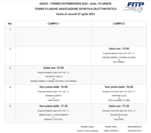 Scopri di più sull'articolo DOMANI 7 APRILE SI TERRANNO LE FINALI DEL “TORNEO DI PRIMAVERA 2023”